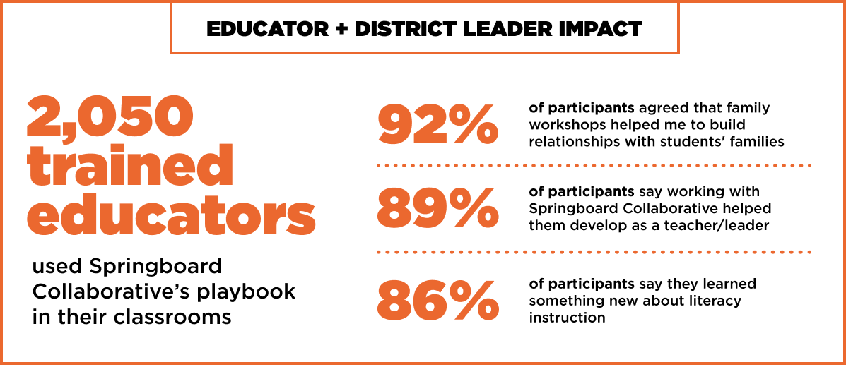 Teacher Impact Report infographic